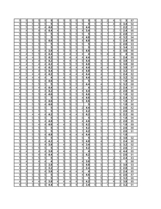 5   5   5   5   5     5   5   5   5   5   5     5   5   3   2   4   1     3   87
5   5   5   5   5     5   5   5   5   5   5     5   5   4   1   4   3   3.4   92
5   5   5   4   4   4.6   5   5   5   4   3   4.4   5   3   1   1   1   2.2   91
5   4   5   4   4   4.4   4   3   3   3   4   3.4   5   3   1   2   1   2.4   90
5   5   5   5   5     5   5   5   5   5   5     5   5   4   1   1   3   2.8   91
5   5   5   5   5     5   5   5   5   5   4   4.8   5   5   1   1   4   3.2   94
5   3   5   5   5   4.6   5   5   5   5   4   4.8   5   1   1   4   1   2.4   89
5   5   5   5   5     5   5   5   5   5   5     5   5   3   1   1   3   2.6   93
5   5   5   5   5     5   5   5   5   5   5     5   5   5   1   3   3   3.4   93
4   3   4   4   4   3.8   4   5   5   4   5   4.6   5   5   1   4   3   3.6   90
4   4   5   5   4   4.4   5   4   4   3   4     4   5   5   4   3   3     4   86
5   4   4   3   5   4.2   5   5   4   4   4   4.4   5   1   1   4   1   2.4   89
5   4   4   4   4   4.2   5   4   4   4   5   4.4   5   4   3   3   4   3.8   93
4   4   5   4   4   4.2   4   5   5   5   5   4.8   5   5   3   3   3   3.8   88
4   4   5   4   4   4.2   5   5   4   4   4   4.4   5   4   4   3   3   3.8   87
4   5   4   4   5   4.4   5   5   5   5   4   4.8   5   4   1   3   3   3.2   93
4   5   4   4   4   4.2   5   5   4   4   4   4.4   5   4   1   1   1   2.4   82
4   4   4   4   4     4   3   4   5   5   5   4.4   5   4   1   3   3   3.2   92
4   5   5   5   4   4.6   5   5   5   5   5     5   5   1   1   1   1   1.8   94
5   5   5   5   5     5   5   5   5   5   2   4.4   5   4   1   1   5   3.2   68
4   5   5   4   4   4.4   5   5   4   4   2     4   5   3   1   1   2   2.4   91
4   5   4   4   4   4.2   5   5   4   4   4   4.4   4   4   2   2   2   2.8   86
4   5   5   5   4   4.6   3   5   5   5   5   4.6   5   1   1   1   1   1.8   92
5   5   5   5   5     5   5   5   4   5   4   4.6   5   1   1   2   3   2.4   92
4   5   5   5   4   4.6   3   5   5   5   5   4.6   5   1   1   1   1   1.8   87
4   5   5   5   4   4.6   5   5   5   5         5   5   1   1   1   1   1.8   90
5   5   5   5   5     5   5   5   5   5   2   4.4   5   5   1   1   1   2.6   82
5   5   5   5   5     5   5   5   5   5   1   4.2   5   5   1   1   1   2.6   85
4   5   4   4   4   4.2   5   5   4   4   3   4.2   1   3   1   3   3   2.2   86
5   5   5   5   5     5   5   5   5   5   5     5   5   1   1   1   1   1.8   94
5   5   5   5   4   4.8   5   5   4   5   4   4.6   5   4   1   2   2   2.8   85
5   5   5   4   4   4.6   4   4   3   5   5   4.2   5   1   1   1   1   1.8   89
5   5   5   5   5     5   5   5   5   5   1   4.2   5   5   1   1   1   2.6   88
5   5   5   5   5     5   5   5   5   5   1   4.2   5   5   1   1   1   2.6   91
5   5   5   5   4   4.8   5   5   4   4   4   4.4   5   1   1   1   1   1.8
5   5   5   5   5     5   5   5   5   5   5     5   5   5   5   1   3   3.8   92
5   5   5   2   4   4.2   4   5   5   5   5   4.8   5   4   1   1   1   2.4   90
5   4   3   3   4   3.8   3   4   3   3   4   3.4   5   5   1   2   3   3.2   92
5   5   5   5   5     5   5   5   5   5   1   4.2   5   5   1   1   1   2.6   91
4   4   3   4   4   3.8   4   4   4   5   3     4   5   5   3   5   4   4.4   85
5   4   5   4   4   4.4   4   5   5   4   3   4.2   5   5   1   1   1   2.6   91
5   5   5   5   5     5   5   5   5   5   5     5   5   3   1   2   1   2.4   83
5   4   3   4   4     4   3   5   3   3   4   3.6   5   1   1   5   3     3   88
4   4   3   3   5   3.8   4   5   5   5   5   4.8   5   5   1   5   3   3.8   93
4   4   3   2   3   3.2   2   3   3   2   2   2.4   5   3   1   2   3   2.8   90
5   4   3   3   4   3.8   4   4   4   4   4     4   5   3   1   1   2   2.4   85
5   5   5   5   5     5   5   5   5   4   4   4.6   5   2   1   1   4   2.6   87
5   5   5   5   5     5   5   5   5   5   5     5   5   5   1   2   3   3.2   90
4   3   4   4   4   3.8   4   4   4   4   5   4.2   5   5   2   4   3   3.8   85
4   5   3   5   5   4.4   4   4   3   4   2   3.4   5   5   1   3   2   3.2   91
 