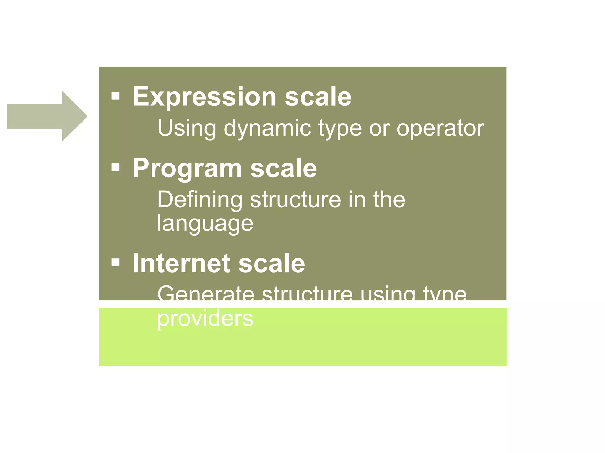 Expression scale Using dynamic type or operator Program scale Defining structure in the language Internet scale Generate structure using type providers 