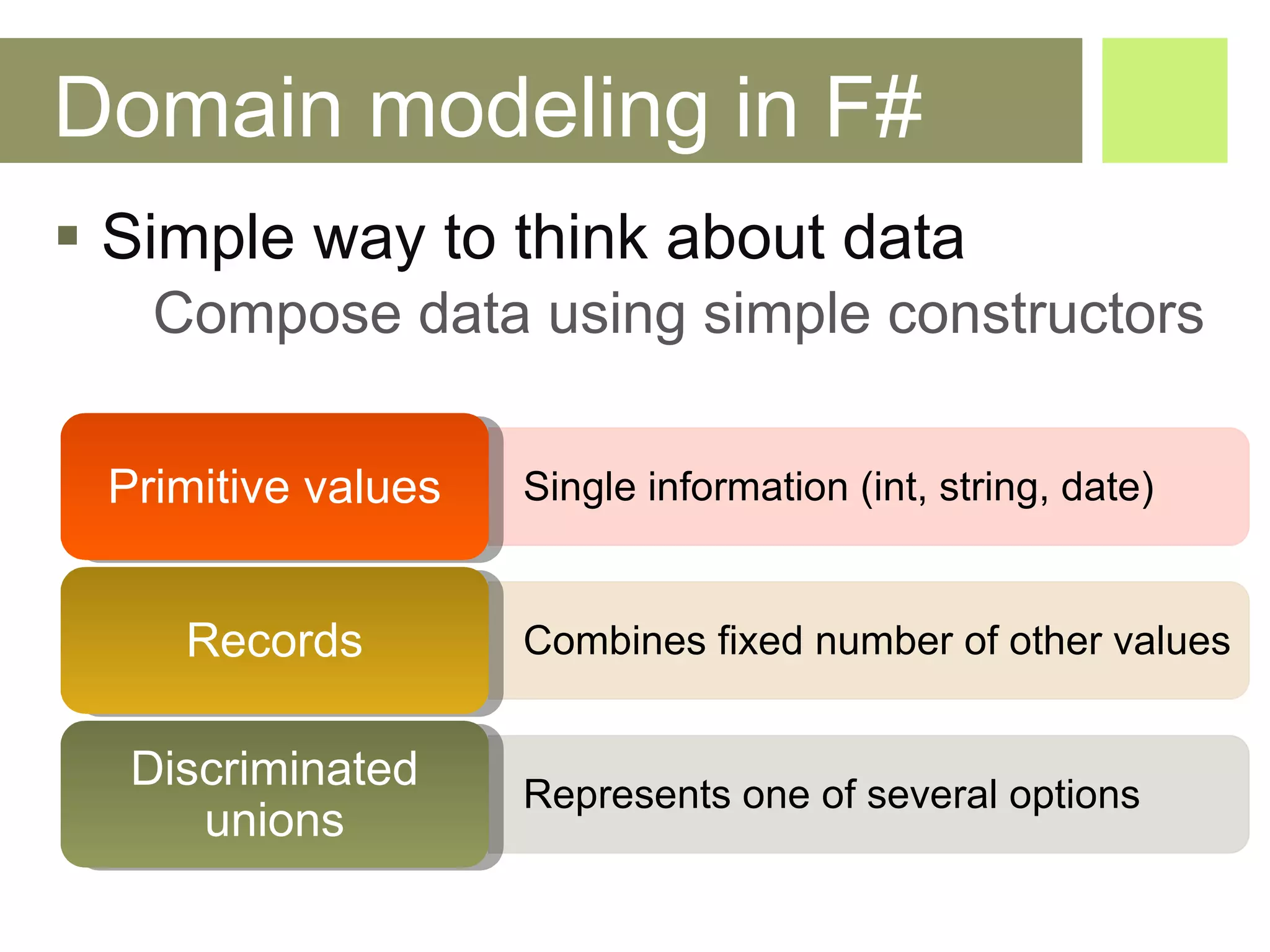 Domain modeling in F# Simple way to think about data Compose data using simple constructors Single information (int, string, date) Primitive values Combines fixed number of other values Records Represents one of several options Discriminated unions 
