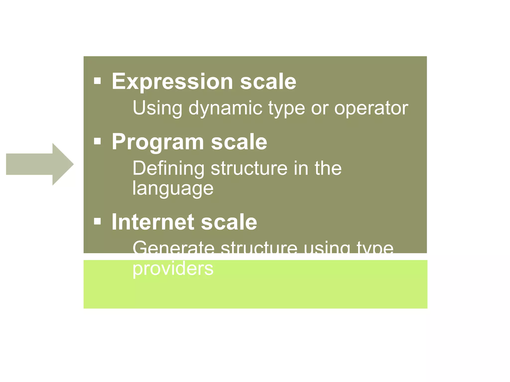 Expression scale Using dynamic type or operator Program scale Defining structure in the language Internet scale Generate structure using type providers 