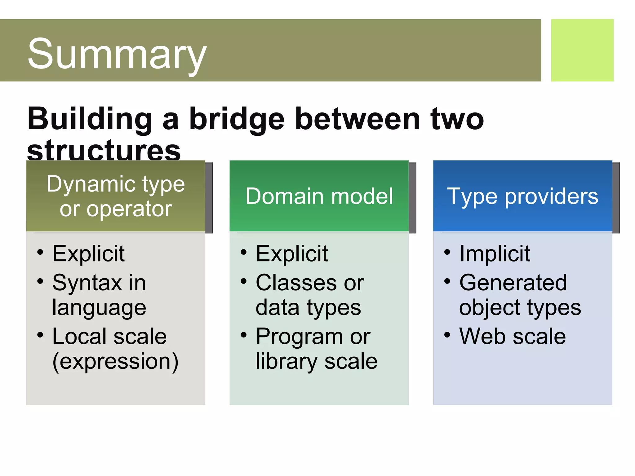 Summary Building a bridge between two structures Dynamic type or operator Explicit Syntax in language Local scale (expression) Domain model Explicit Classes or data types Program or library scale Type providers Implicit Generated object types Web scale 