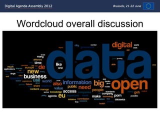 Wordcloud overall discussion
 