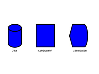 Data Visualization Computation 