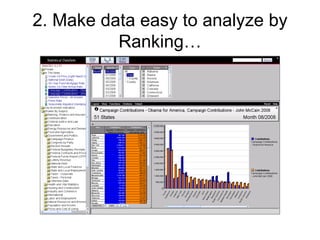 2. Make data easy to analyze by Ranking… 