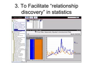 3. To Facilitate “relationship discovery” in statistics 