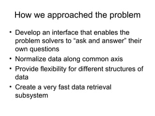 How we approached the problem Develop an interface that enables the problem solvers to “ask and answer” their own questions Normalize data along common axis Provide flexibility for different structures of data Create a very fast data retrieval subsystem 