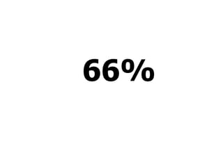 66% 