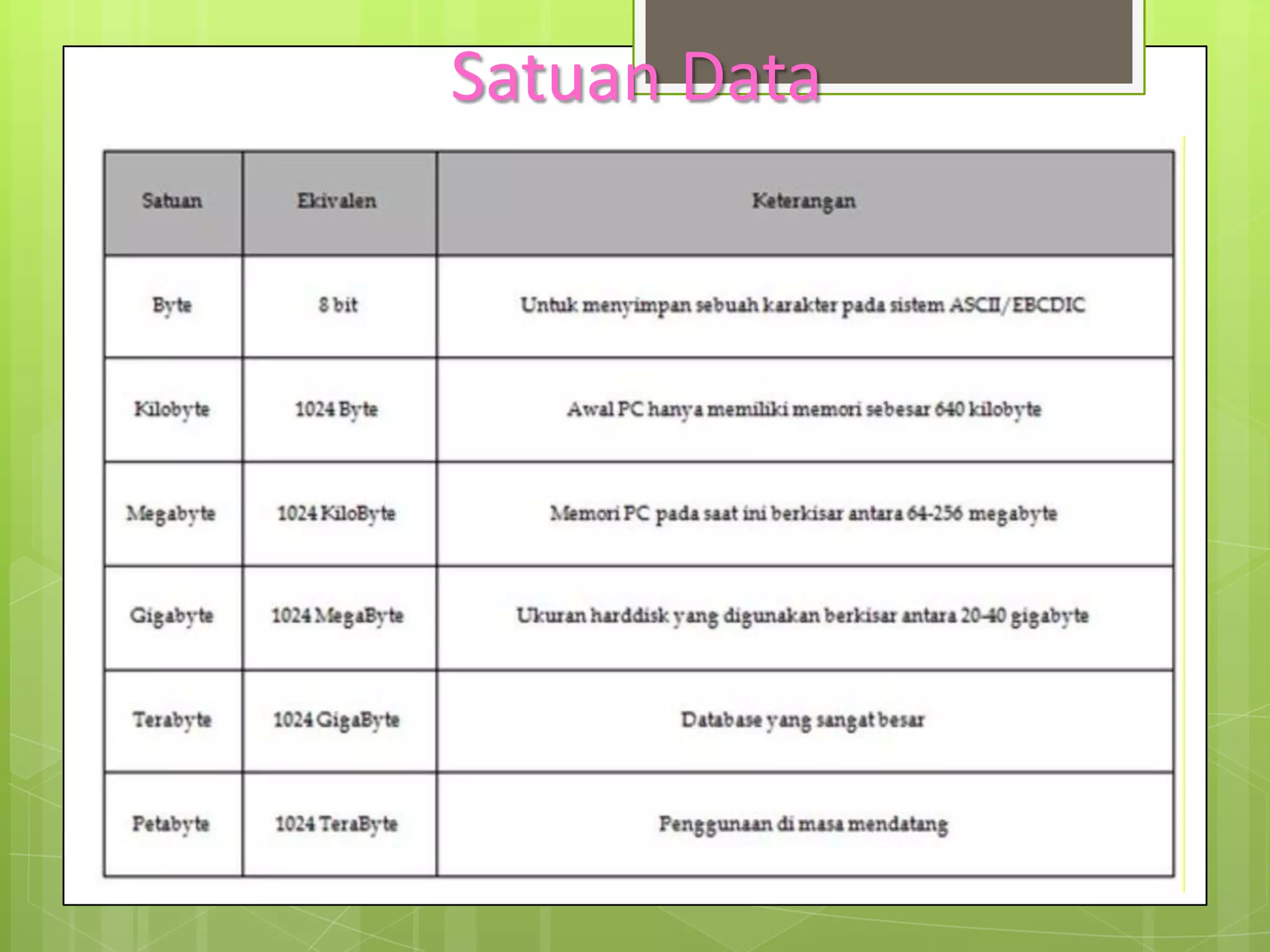 Satuan Data
 