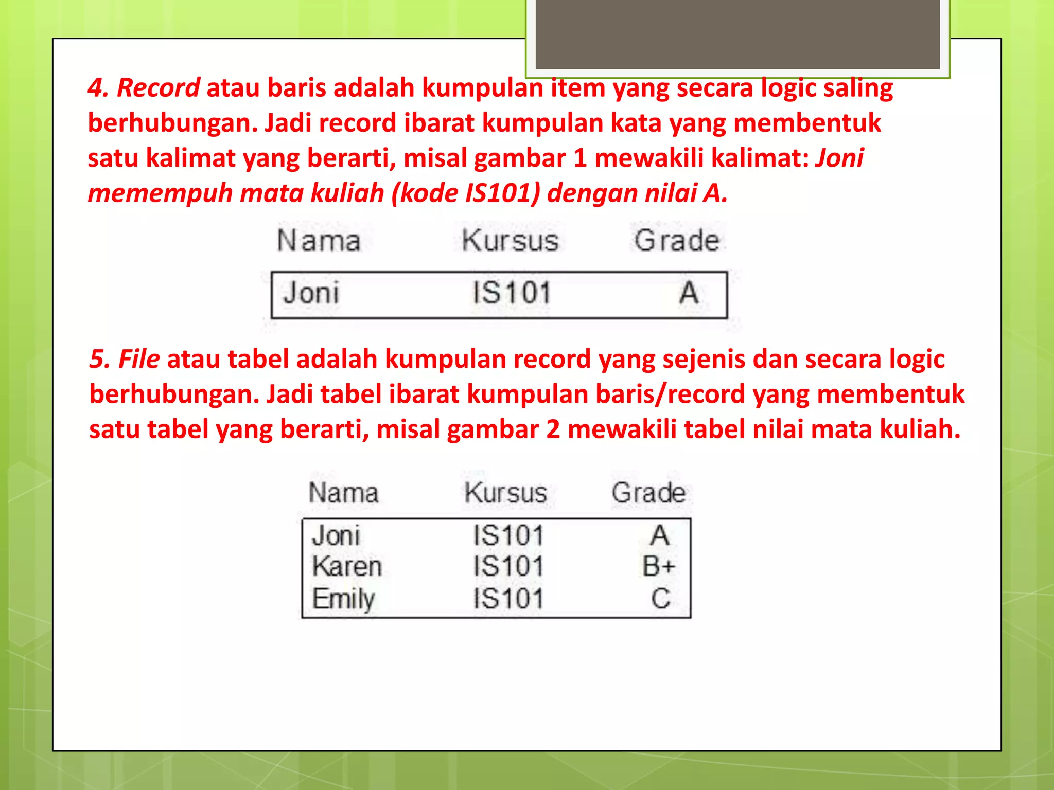 4. Record atau baris adalah kumpulan item yang secara logic saling
berhubungan. Jadi record ibarat kumpulan kata yang membentuk
satu kalimat yang berarti, misal gambar 1 mewakili kalimat: Joni
memempuh mata kuliah (kode IS101) dengan nilai A.




5. File atau tabel adalah kumpulan record yang sejenis dan secara logic
berhubungan. Jadi tabel ibarat kumpulan baris/record yang membentuk
satu tabel yang berarti, misal gambar 2 mewakili tabel nilai mata kuliah.
 
