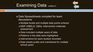 Examining Data

-artifact 4

 Data

Spreadsheets compiled for team
discussions
 Multiple

levels and multiple data points entered
 MSP, DIBELS, CBAs, Intervention materials
assessment
 Data included multiple years of data
 Patterns in the data were highlighted
 Interventions for each student recorded
 Data sheets public and maintained for multiple
school years

 