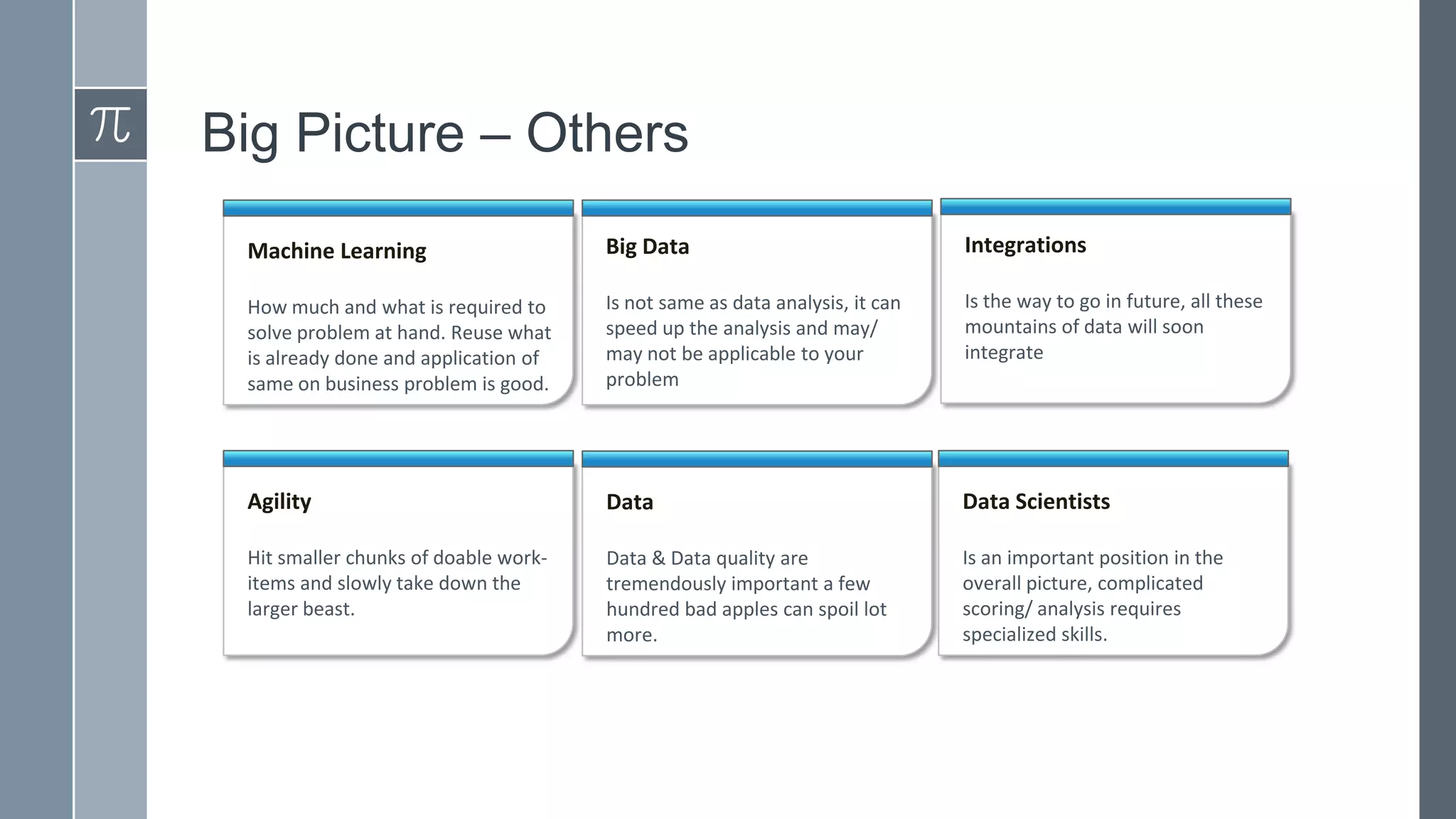 Big Picture – Others
Machine Learning

Big Data

Integrations

How much and what is required to
solve problem at hand. Reuse what
is already done and application of
same on business problem is good.

Is not same as data analysis, it can
speed up the analysis and may/
may not be applicable to your
problem

Is the way to go in future, all these
mountains of data will soon
integrate

Agility

Data

Data Scientists

Hit smaller chunks of doable workitems and slowly take down the
larger beast.

Data & Data quality are
tremendously important a few
hundred bad apples can spoil lot
more.

Is an important position in the
overall picture, complicated
scoring/ analysis requires
specialized skills.

 