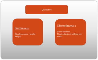 Continuous:
Blood pressure , height
weight
Discontinuous :
No of children
No of attacks of asthma per
week
Qualitative
 