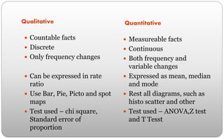 Qualitative
 Countable facts
 Discrete
 Only frequency changes
 Can be expressed in rate
ratio
 Use Bar, Pie, Picto and spot
maps
 Test used – chi square,
Standard error of
proportion
Quantitative
 Measureable facts
 Continuous
 Both frequency and
variable changes
 Expressed as mean, median
and mode
 Rest all diagrams, such as
histo scatter and other
 Test used – ANOVA,Z test
and T Tesst
 