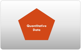 Quantitative
Data
 
