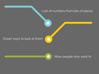 Lots of numbers from lots of places
Easier ways to look at them
More people who want to
 