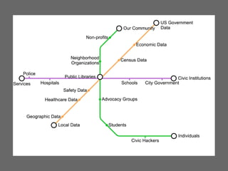 The Library as the Center for Civic Data