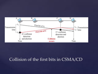 Collision of the first bits in CSMA/CD
 