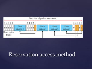 Reservation access method
 