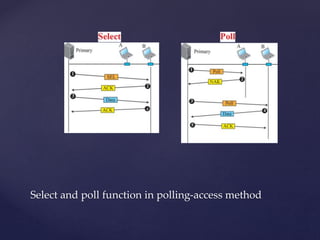 Select and poll function in polling-access method
 