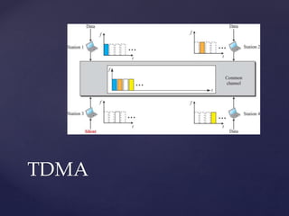 TDMA
 