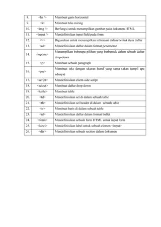 8. <hr /> Membuat garis horizontal 
9. <i> Membuat teks miring 
10. <img /> Berfungsi untuk menampilkan gambar pada dokumen HTML 
11. <input /> Mendefinisikan input field pada form 
12. <li> Digunakan untuk menampilkan informasi dalam bentuk item daftar 
13. <ol> Mendefinisikan daftar dalam format penomoran 
14. <option> 
Menampilkan beberapa pilihan yang berbentuk dalam sebuah daftar 
drop-down 
15. <p> Membuat sebuah paragraph 
16. <pre> 
Membuat teks dengan ukuran huruf yang sama (akan tampil apa 
adanya) 
17. <script> Mendefinisikan client-side script 
18. <select> Membuat daftar drop-down 
19. <table> Membuat table 
20. <td> Mendefinisikan sel di dalam sebuah table 
21. <th> Mendefinisikan sel header di dalam sebuah table 
22. <tr> Membuat baris di dalam sebuah table 
23. <ul> Mendefinisikan daftar dalam format bullet 
24. <form> Mendefinisikan sebuah form HTML untuk input form 
25. <label> Mendefinisikan label untuk sebuah elemen <input> 
26. <div> Mendefinisikan sebuah section dalam dokumen 
 