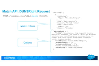 Match API: DUNSRight Request 
POST …/services/data/v32.0/match (short URL) 
{! 
"entities": [! 
{! 
"attributes": {! 
"type": "DatacloudCompany"! 
}, ! 
"City": ”San Francisco", ! 
"Country": "United States", ! 
"Name": ”Salesforce", ! 
"State": ”CA", ! 
"Street": "1 Market”! 
}], ! 
"matchOptions": {! 
"fields": "AnnualRevenue, City, CompanyId, Country, 
Description, DunsNumber, Fax, Industry, IsInactive, NaicsCode, 
NaicsDesc, Name, NumberOfEmployees, Ownership, Phone, Sic, 
SicDesc, Site, State, Street, TickerSymbol, TradeStyle, 
Website, YearStarted, Zip", ! 
"matchEngine": "DunsRightMatchEngine", ! 
"maxMatchResults": “8", ! 
"minMatchConfidence": "5", ! 
"rule": "DunsRightMatchRule", ! 
"sObjectType": "DatacloudCompany"! 
}! 
}! 
Match criteria 
Options 
 