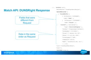 Match API: DUNSRight Response 
[ { "errors":null,! 
! 
"matchEngine":"DunsRightMatchEngine",! 
! 
"matchRecords":[! 
! 
{ "fieldDiffs":[! 
! 
{ "difference":"DIFFERENT",! 
! 
"name":"Name” },! 
! 
{ "difference":"DIFFERENT",! 
! 
"name":"Street” }],! 
! 
"record":{ "attributes":{! 
! 
"type":"DatacloudCompany” },! 
! 
"SicDesc":"Prepackaged Software",! 
! 
"DunsNumber":"072148831",! 
! 
"Street":"1 Market Ste 300",! 
! 
"Phone":"+1.415.901.7000",! 
! 
"TickerSymbol":"CRM",! 
! 
"CompanyId":159110,! 
! 
“Name”: ”salesforce.com, Inc.”,! 
! 
! .....}}],! 
! 
"rule":"DunsRightMatchRule",! 
! 
"size":1,! 
! 
"success":true }]! 
Fields that were 
different from 
Request 
Data in the same 
order as Request 
 