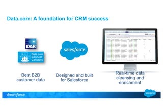 Data.com: A foundation for CRM success 
Designed and built 
for Salesforce 
Real-time data 
cleansing and 
enrichment 
Best B2B 
customer data 
 