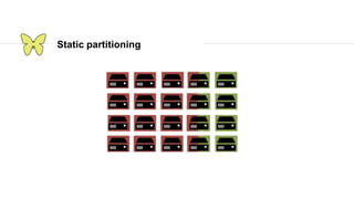 Static partitioning
 