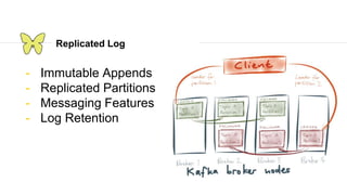 Replicated Log
- Immutable Appends
- Replicated Partitions
- Messaging Features
- Log Retention
 