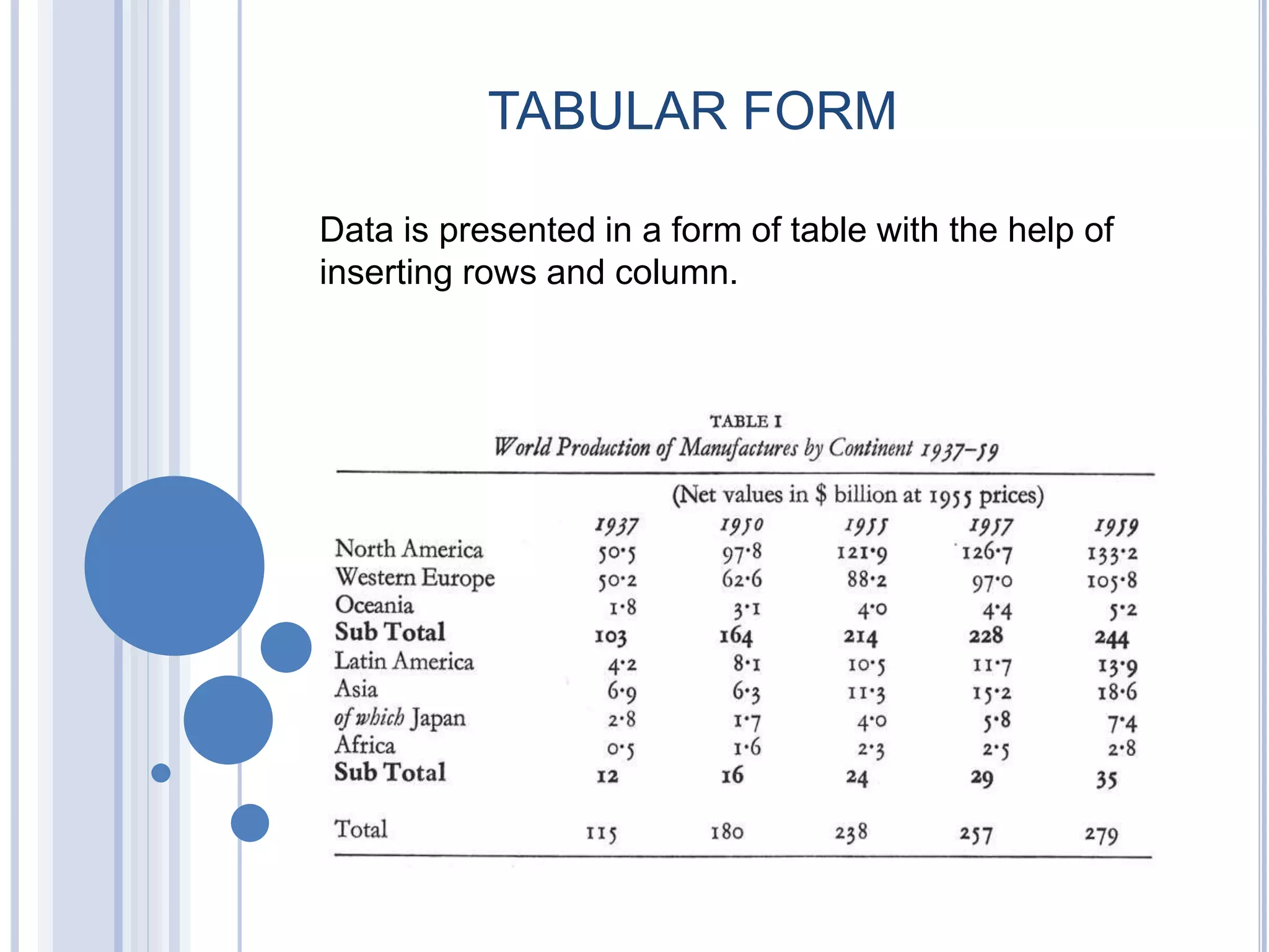TABULAR FORM
Data is presented in a form of table with the help of
inserting rows and column.
 