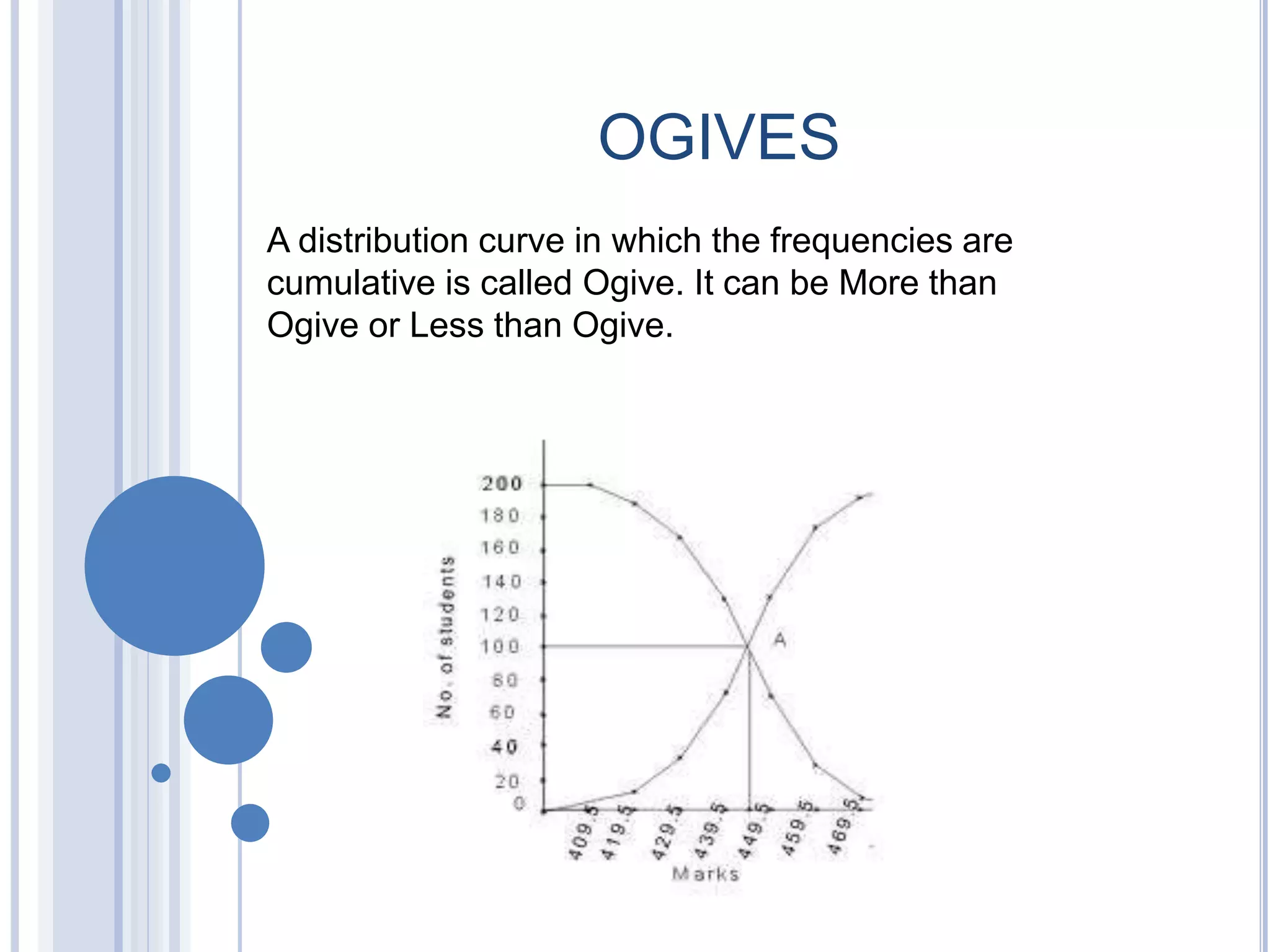 OGIVES
A distribution curve in which the frequencies are
cumulative is called Ogive. It can be More than
Ogive or Less than Ogive.
 
