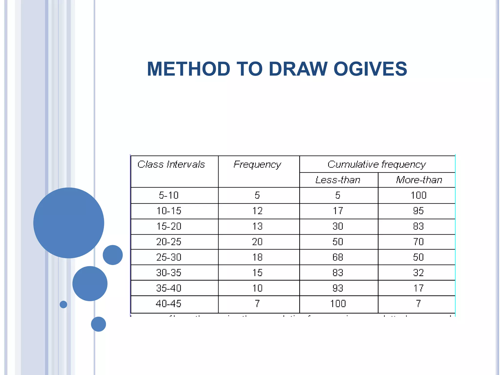 METHOD TO DRAW OGIVES
 