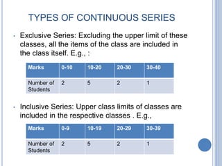 TYPES OF CONTINUOUS SERIES
• Exclusive Series: Excluding the upper limit of these
classes, all the items of the class are included in
the class itself. E.g., :
• Inclusive Series: Upper class limits of classes are
included in the respective classes . E.g.,
Marks 0-10 10-20 20-30 30-40
Number of
Students
2 5 2 1
Marks 0-9 10-19 20-29 30-39
Number of
Students
2 5 2 1
 