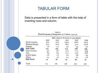 TABULAR FORM
Data is presented in a form of table with the help of
inserting rows and column.
 