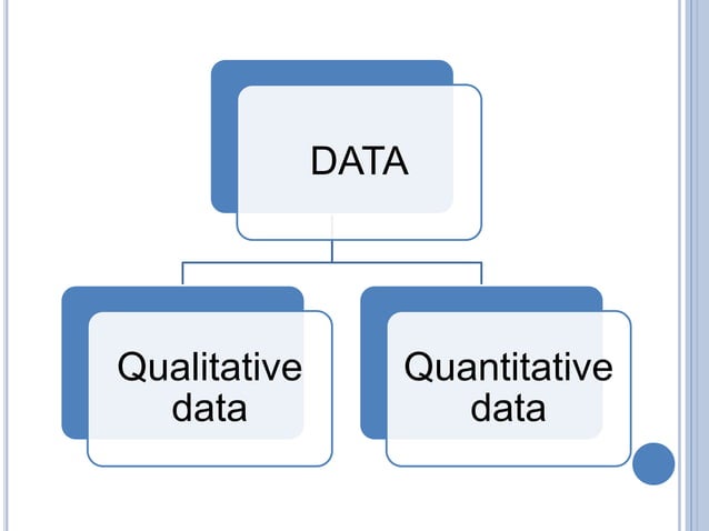 Data | PPT