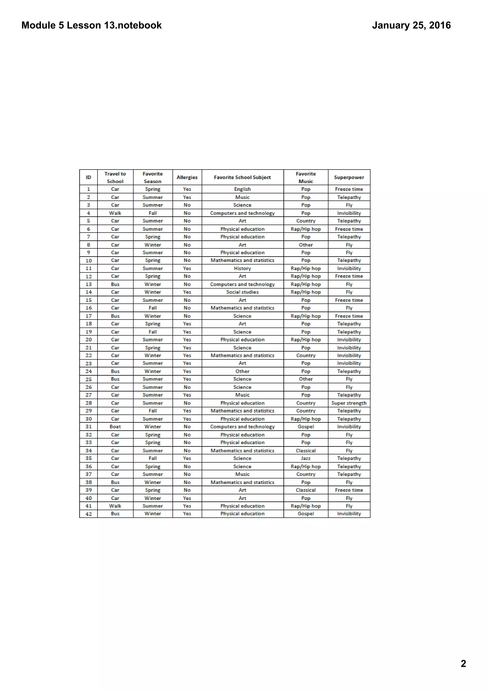 Module 5 Lesson 13.notebook
2
January 25, 2016