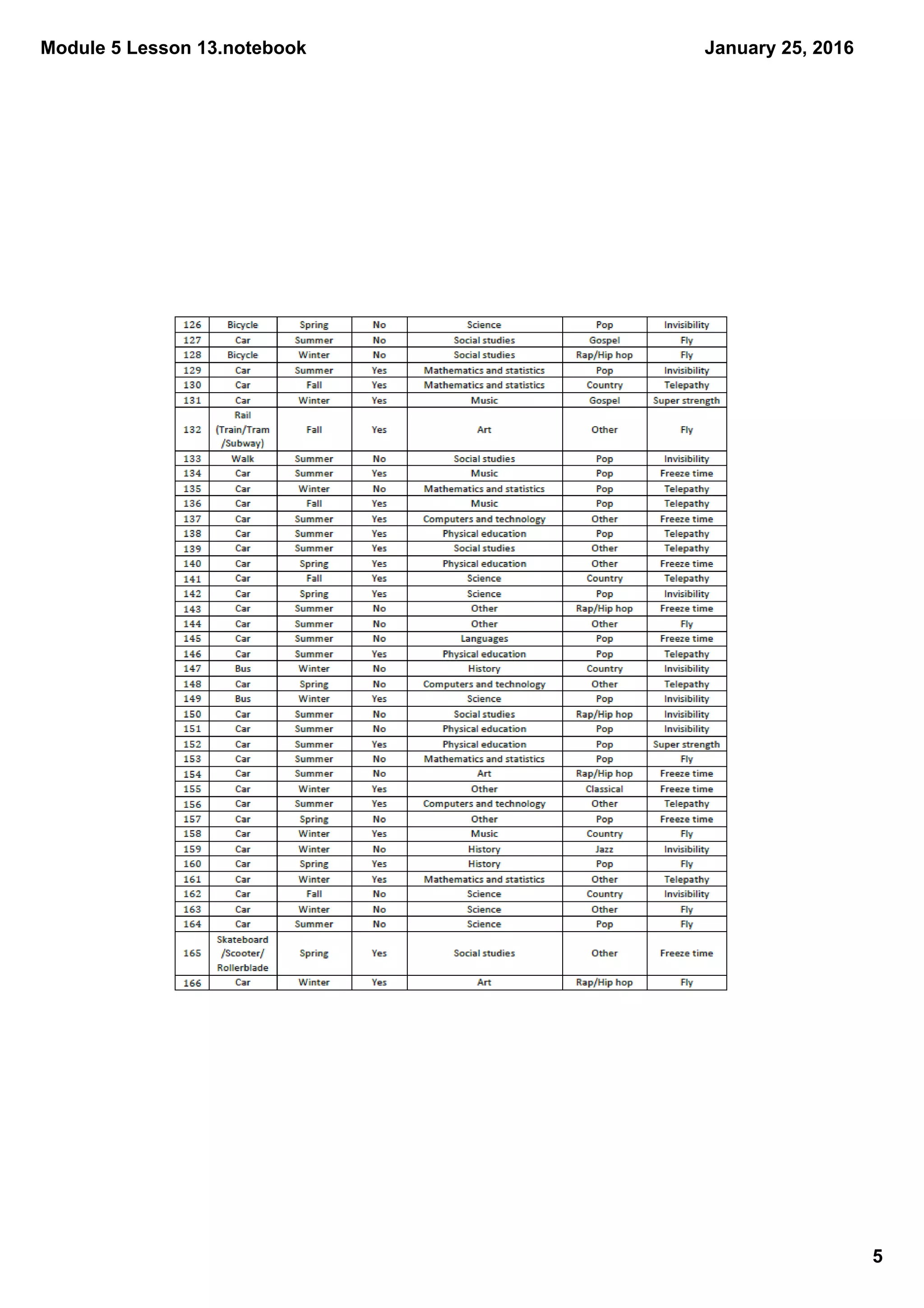 Module 5 Lesson 13.notebook
5
January 25, 2016