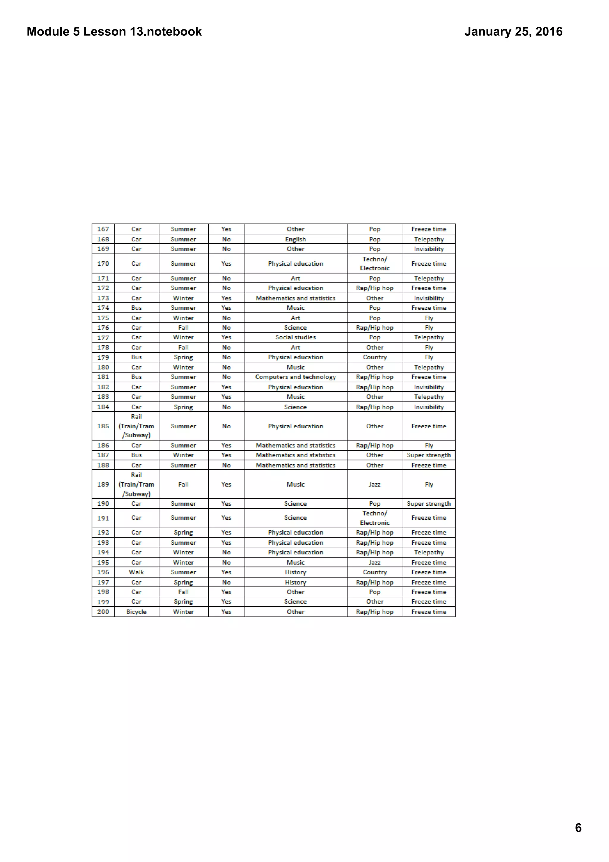 Module 5 Lesson 13.notebook
6
January 25, 2016
