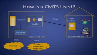 Presentation on Modem working procedures | PPTX