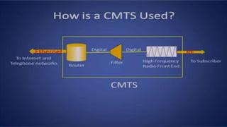 Presentation on Modem working procedures | PPTX