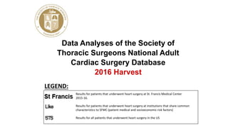 Data Analyses of the Society of
Thoracic Surgeons National Adult
Cardiac Surgery Database
2016 Harvest
Results for patients that underwent heart surgery at St. Francis Medical Center
2015-16.
Results for patients that underwent heart surgery at institutions that share common
characteristics to SFMC (patient medical and socioeconomic risk factors)
Results for all patients that underwent heart surgery in the US
LEGEND:
 