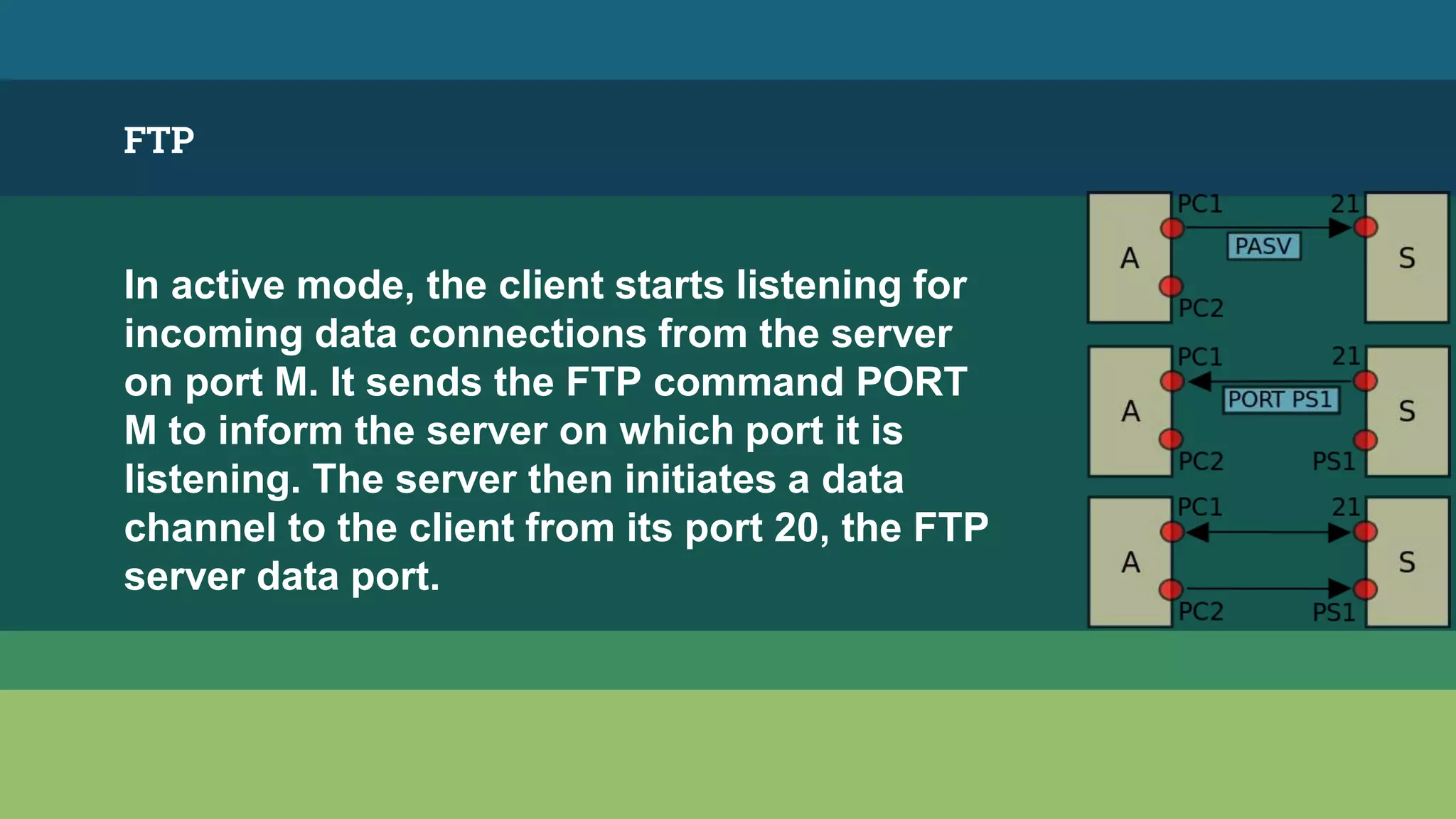 Presentation on TCP/IP Model | PPTX