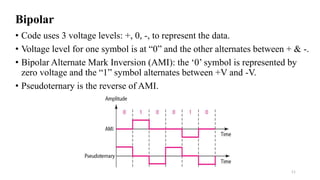 Digital Data to Digital Signal Conversion | PPTX