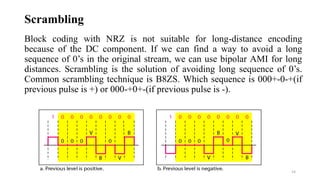 Digital Data to Digital Signal Conversion | PPTX