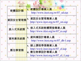 軟體設計類 軟體設計專業人員 http://www.itest.org.tw/07_sd.asp 資訊安全管理類 資訊安全管理專業人員 http://www.itest.org.tw/07_sm.asp 嵌入式系統類 嵌入式系統軟體開發專業人員 http://www.itest.org.tw/07_es.asp 資料庫系統類 資料庫設計專業人員 http://www.itest.org.tw/07_db-1.asp 數位學習類 線上課程帶領專業人員 http://www.itest.org.tw/07_el.asp 數位教學設計專業人員 http://www.itest.org.tw/07_el_1.asp 
