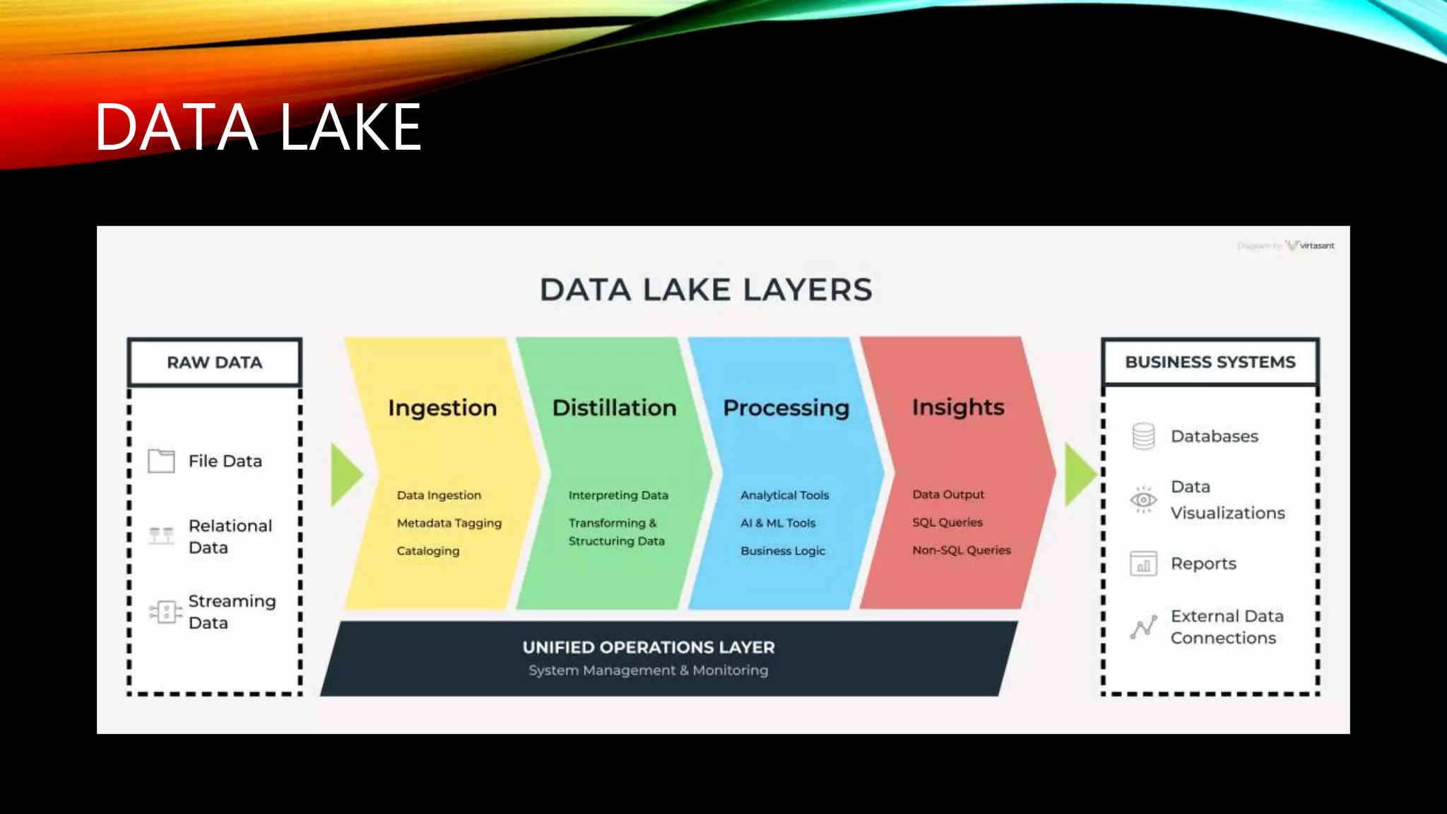 DATA LAKE
 