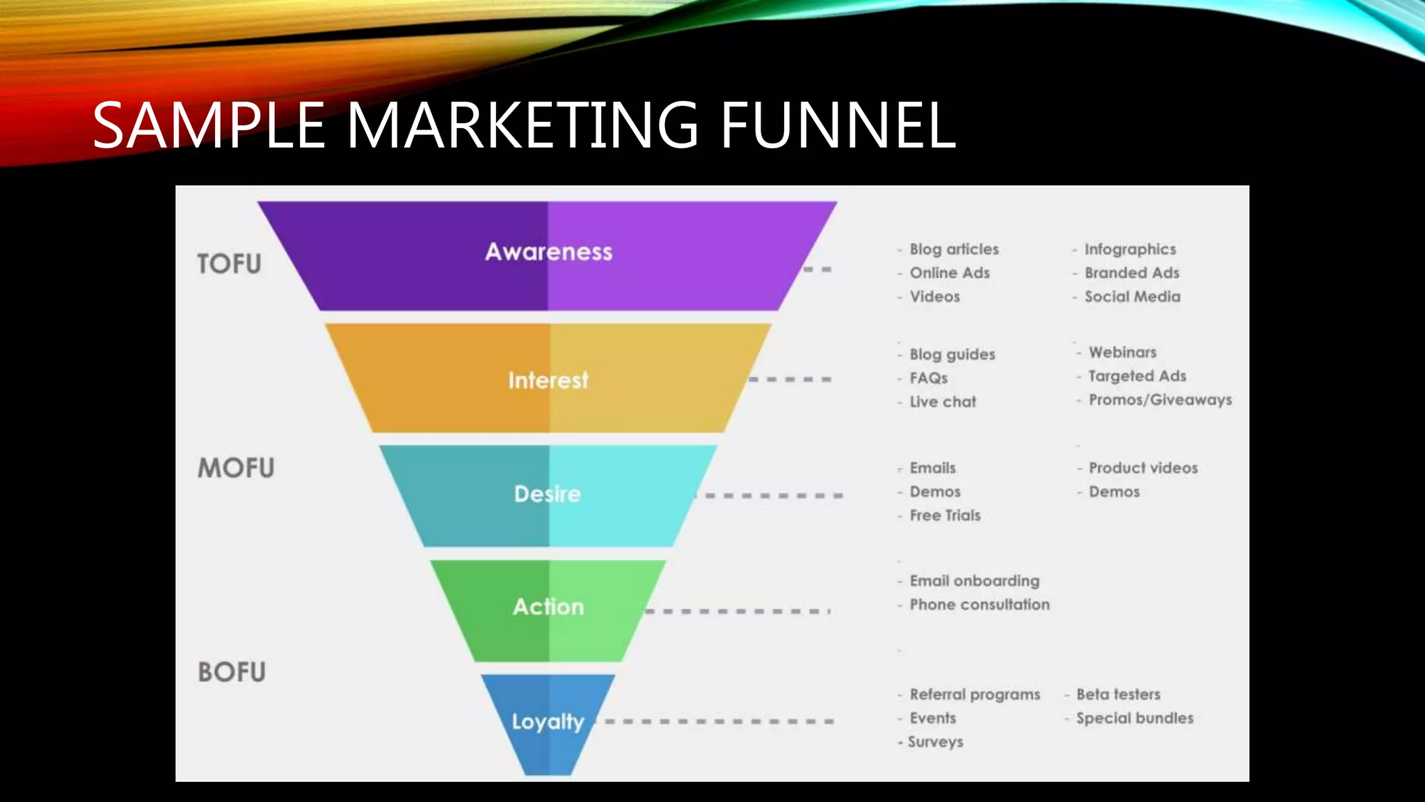 SAMPLE MARKETING FUNNEL
 
