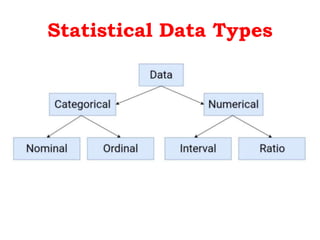 Statistical Data Types
 