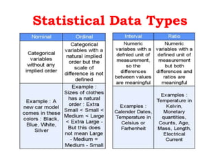 Statistical Data Types
 